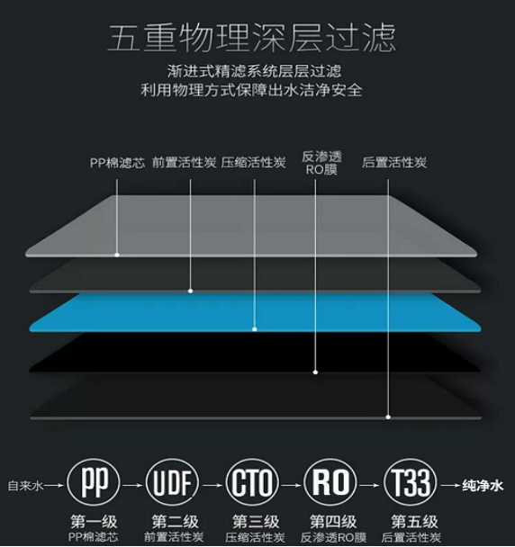 苹果六代净水器2.png