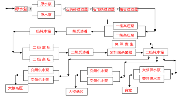 江苏时代新能源科技有限公司 6吨直饮水